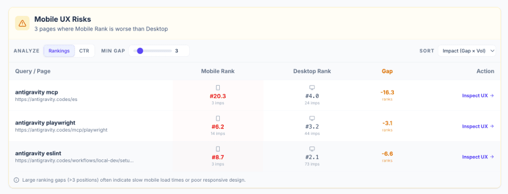 Mobile UX Risk Analysis