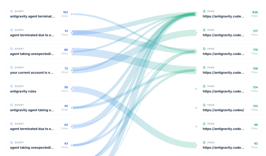 Query to Page Flow Diagram